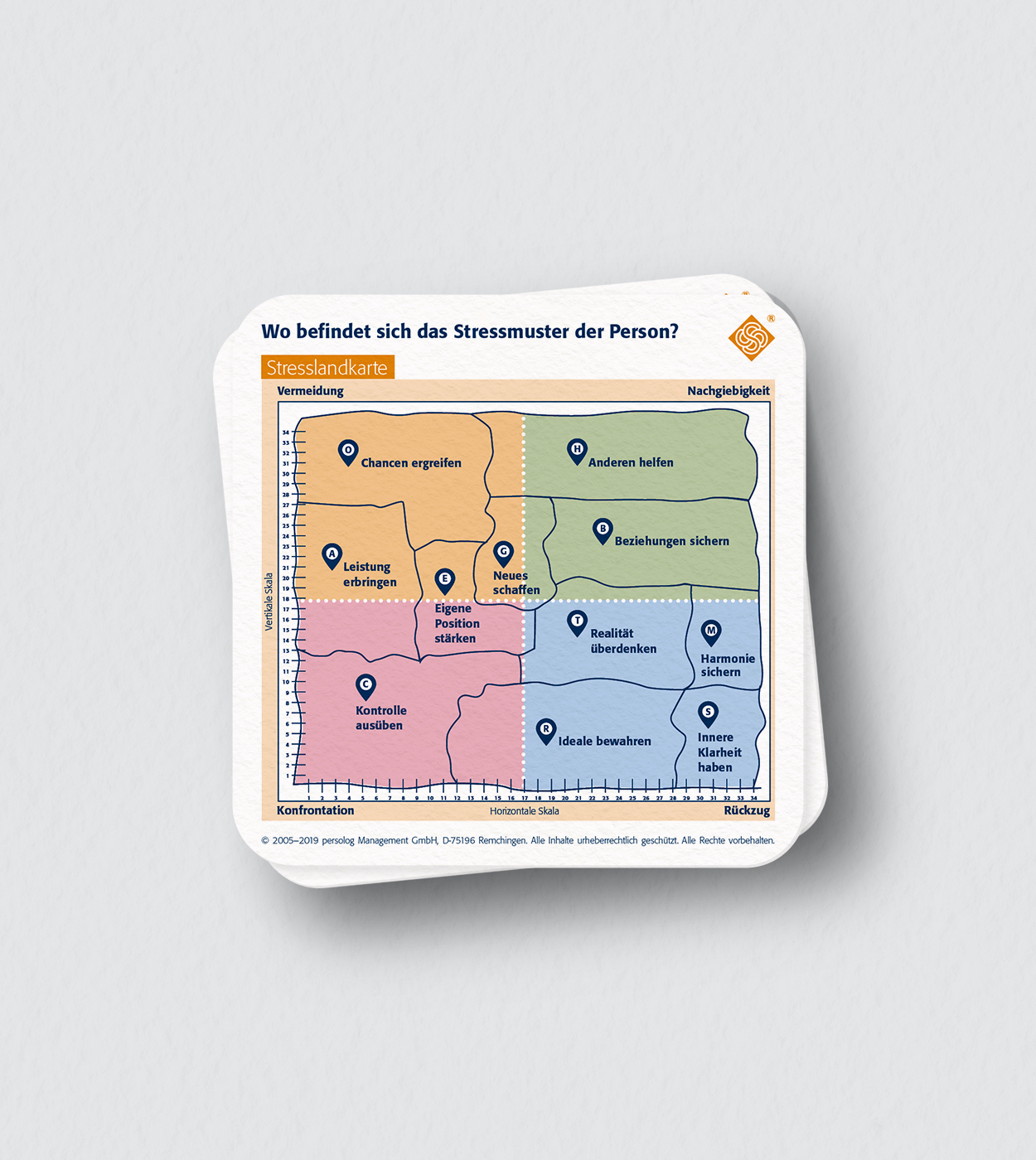 Checkliste für Stress & Persönlichkeit