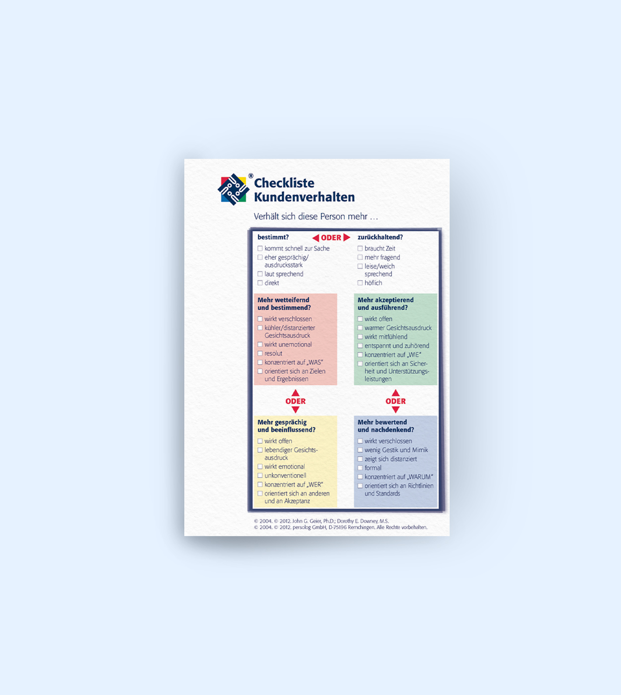 Checkliste Kundenverhalten