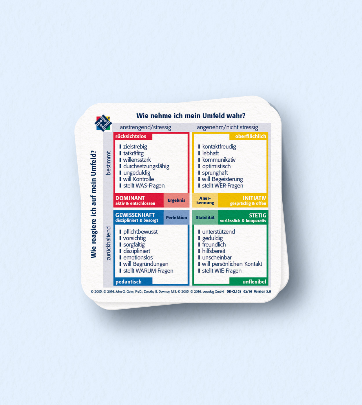 Kurzcheckliste Verhalten