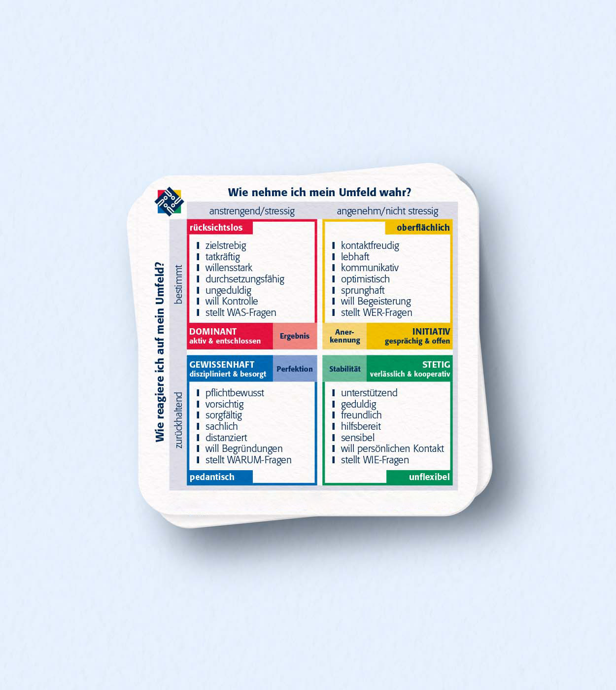 Kurzcheckliste Service